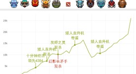 17. 《梦幻联赛S23参赛名单公布：12支直邀战队出炉，中国占四席》